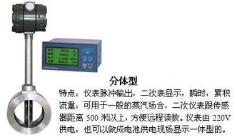 壓縮空氣流量計產品介紹